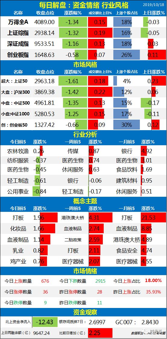 新奥天天免费资料单双,分析解答解释落实_占位版53.55.45