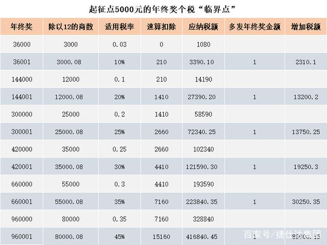 2024年管家婆精准一肖61期,体系解答解释落实_调控版94.41.58