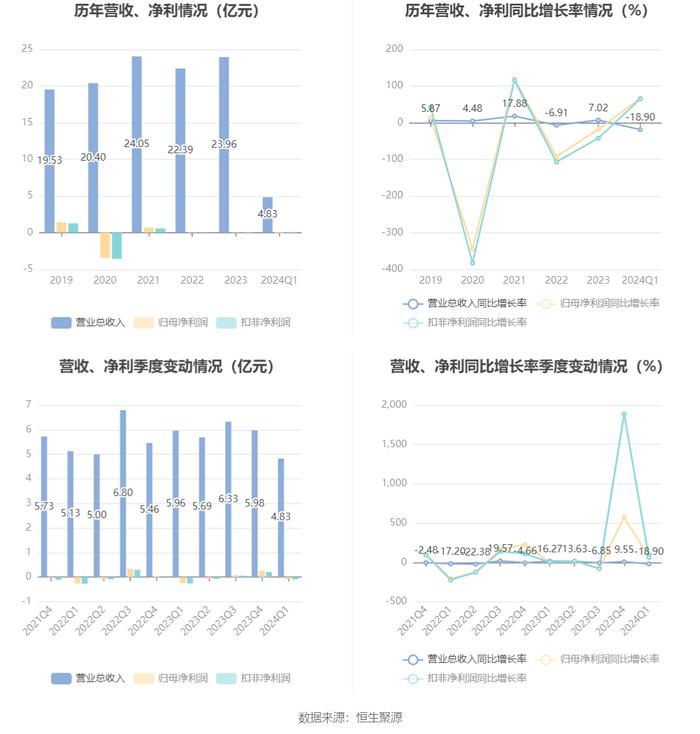 2024澳门资料大全免费808,清新解答解释落实_精英版74.6.38