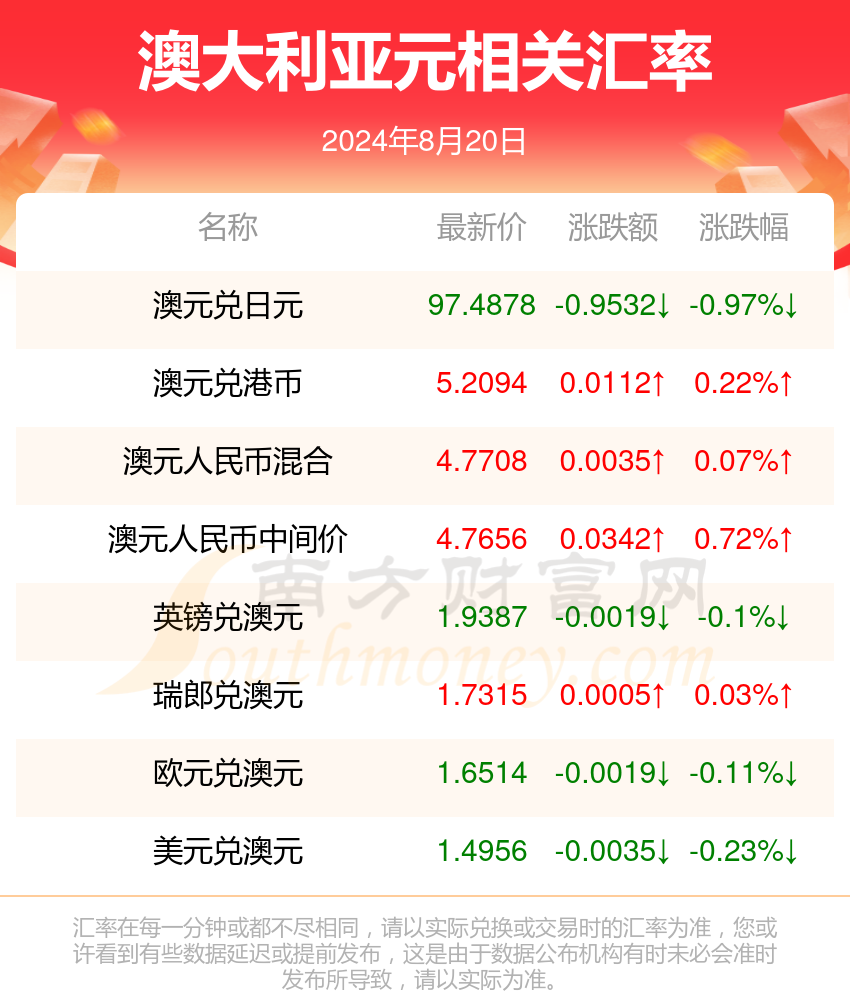 2024年新澳免费资料,适应解答解释落实_唯一版0.16.58