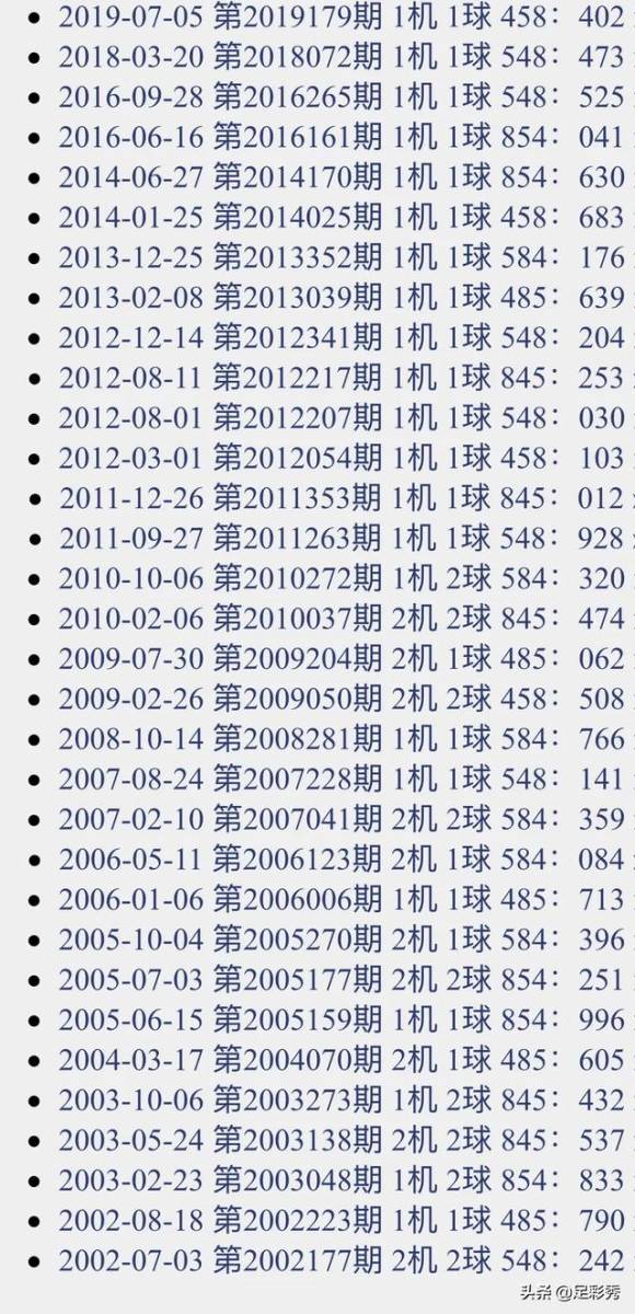 3D今天开机号和试机号,端庄解答解释落实_真实版19.45.75