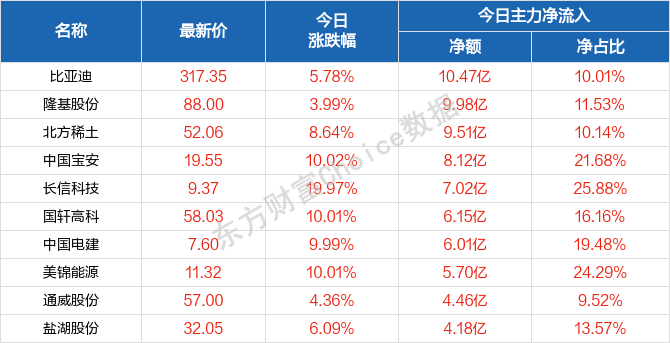 2024新澳天天资料免费大全,创造解答解释落实_日常版6.38.49