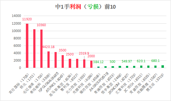 香港今晚必开一肖,逐步解答解释落实_公测版34.72.81