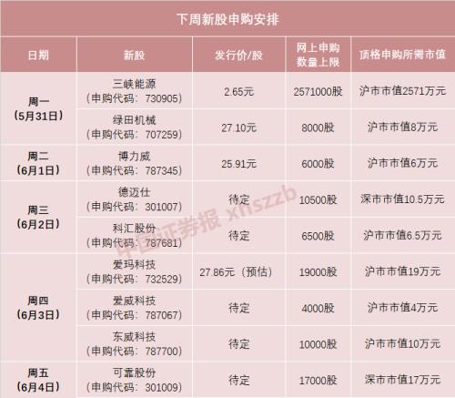 2024年开奖结果新奥今天挂牌,简单解答解释落实_钻石版12.86.19