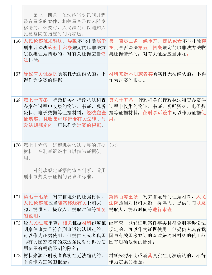 澳门资料大全免费资料,多元解答解释落实_操作版20.84.49