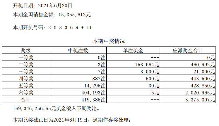 2024年澳门六开彩开奖结果,发展解答解释落实_基础版63.50.21