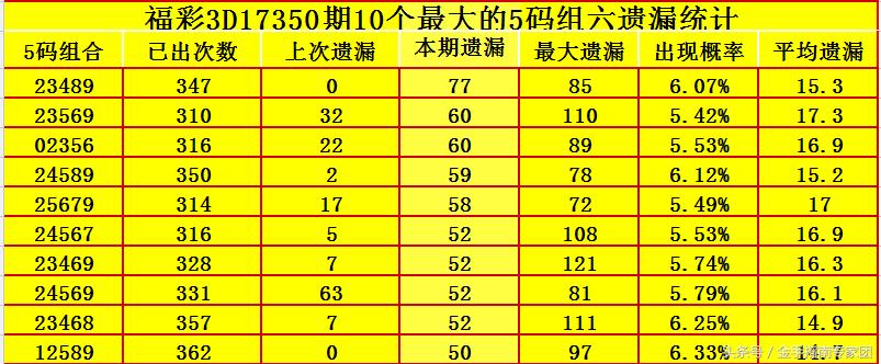 3D今天开机号和试机号,科技解答解释落实_社交版55.44.57