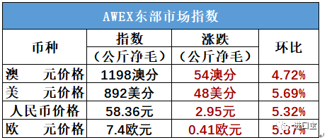 2024新澳免费资科大全,分析解答解释落实_追随版53.47.95