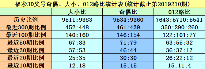 新澳门黄大仙8码大公开,评估解答解释落实_播放版58.67.0