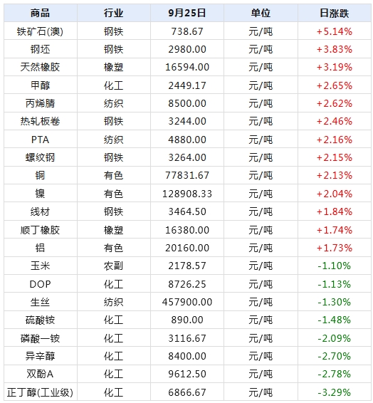 2024新澳天天开奖资料大全最新,动态解答解释落实_真实版34.20.45