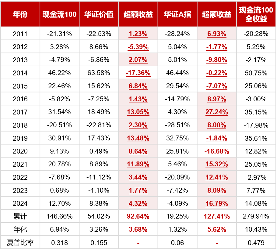 澳门资料大全正版资料2024年免费,淡然解答解释落实_自选版68.96.100