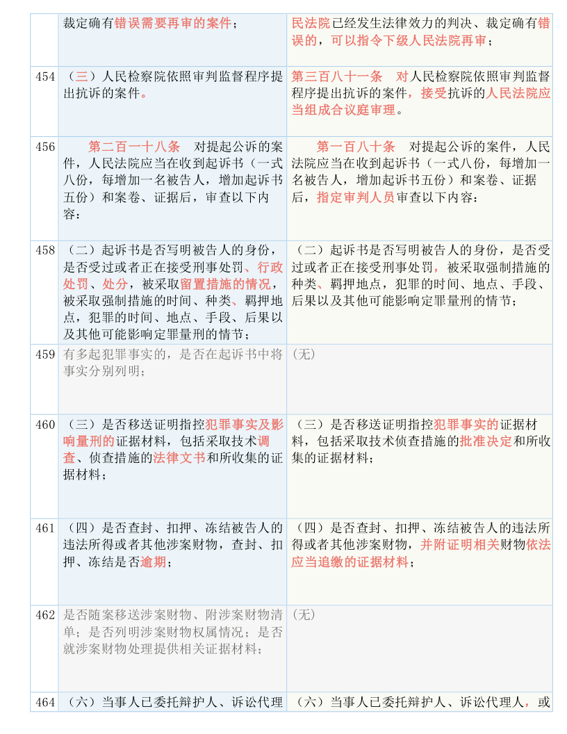 新澳门最准三肖三码100%,重要解答解释落实_轻量版95.13.45