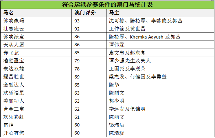 澳门马会传真(内部资料)新手攻略,认证解答解释落实_豪华版10.73.54