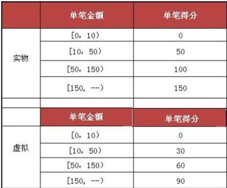 新奥彩今天晚上开奖结果查询表,效益解答解释落实_广告版39.76.27