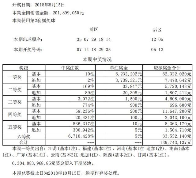 新澳开奖记录今天结果查询表,细节解答解释落实_百变版85.88.28