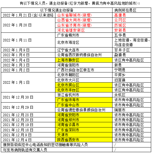 香港二四六天免费开奖,重点解答解释落实_潮流版84.80.95