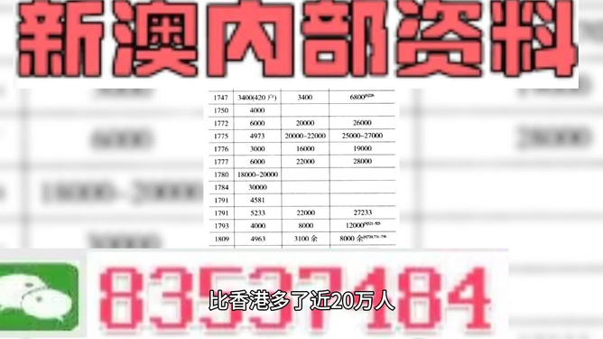 新澳精准资料免费提供生肖版,肯定解答解释落实_修改版55.39.5