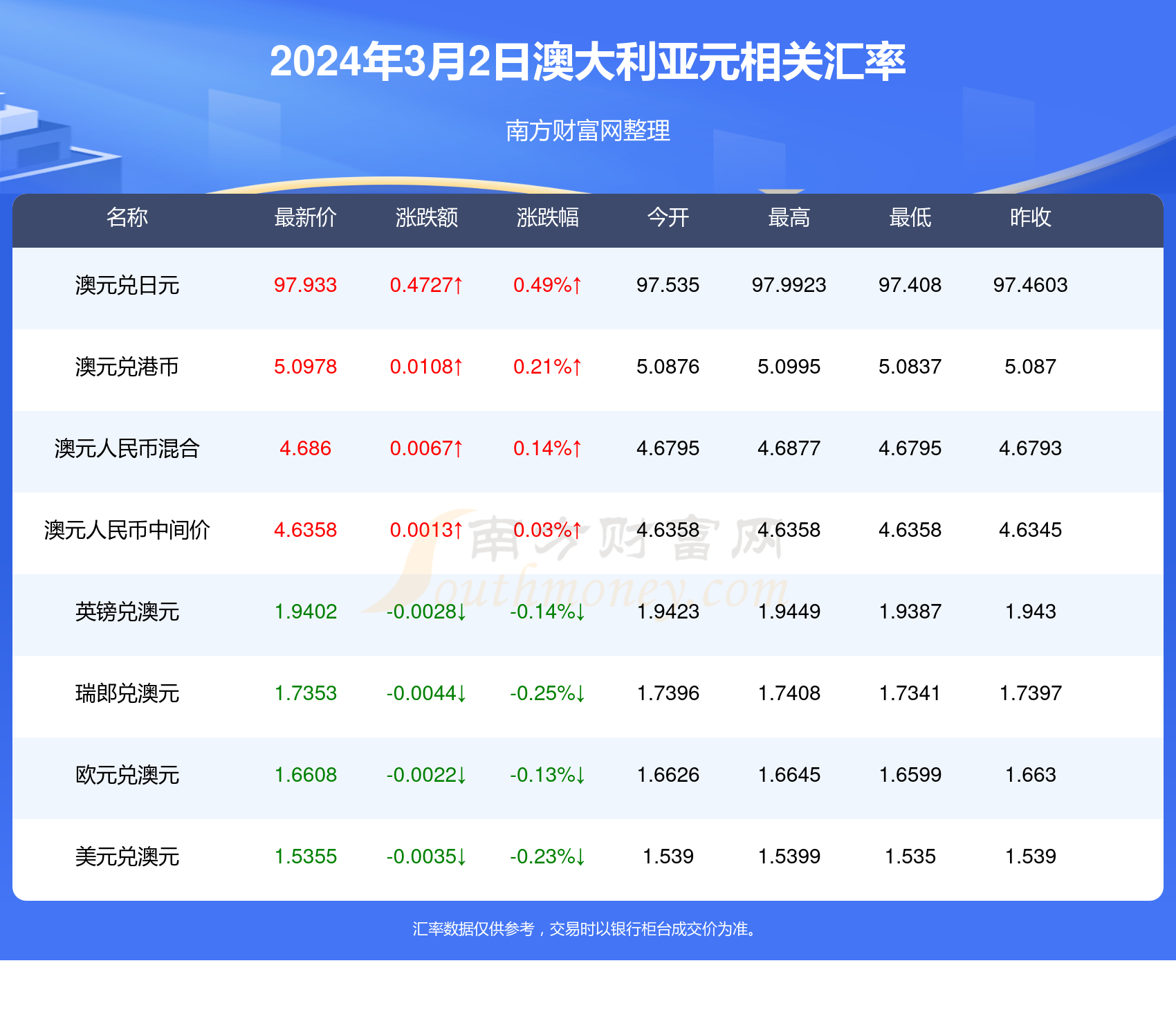 新澳历史开奖最新结果查询今天,官方解答解释落实_复古版42.42.21