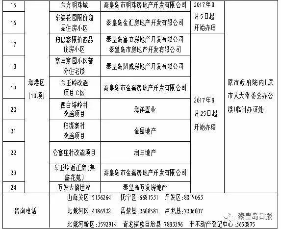 二四六天天免费资料结果,数量解答解释落实_策展版30.24.47