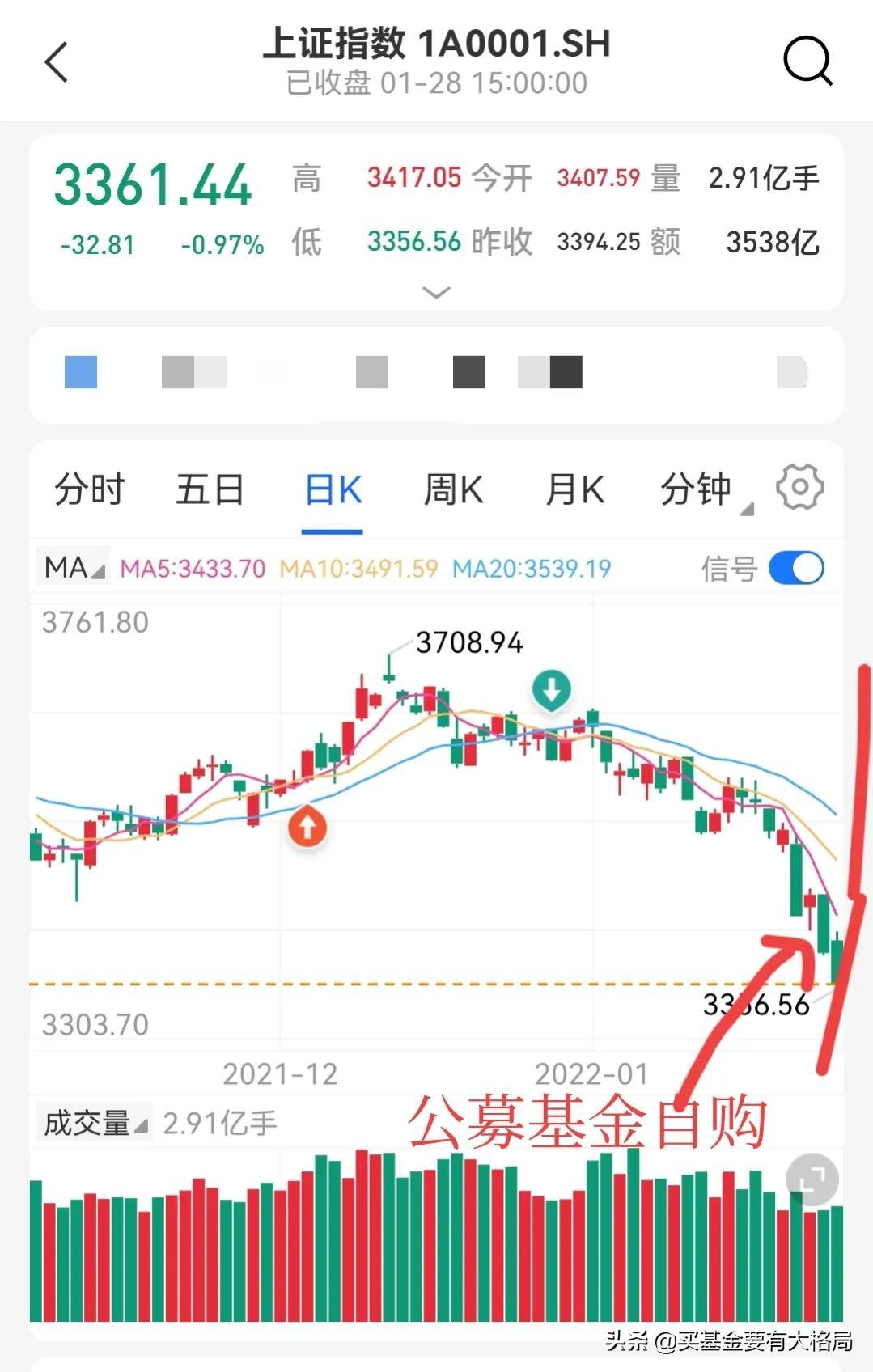 东方财富频频出手基金自购，市场信号显现，资金动向或达20亿元！