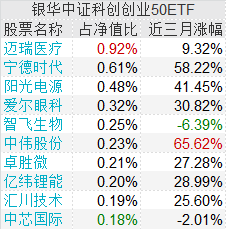 私募借道ETF扫货超30亿份，积极投资年内上市ETF产品