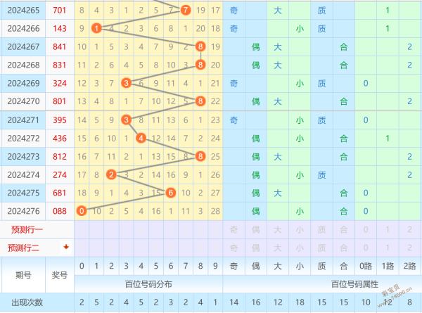 资讯 第258页