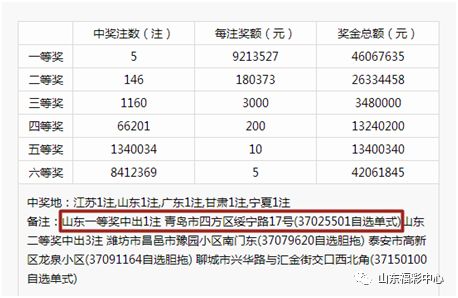 闻简 第258页