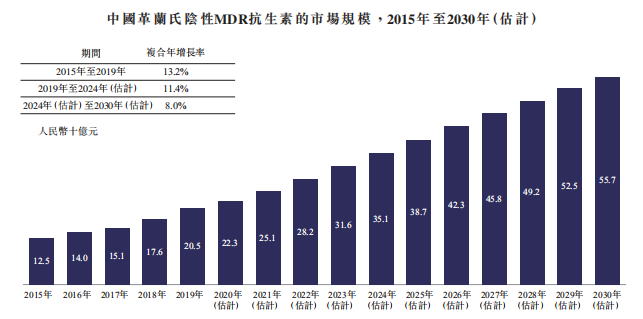 云顶新耀-B大涨及耐赋康纳入国家医保谈判名单，市场前景分析！