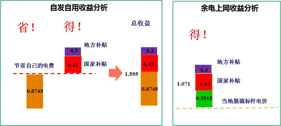 分布式光伏去金融属性趋势下的行业未来展望