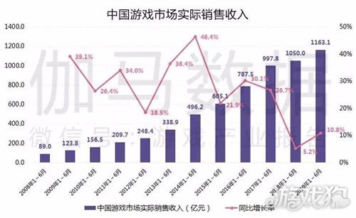 中手游完成发行认购股份，深度解读及未来展望，合共1.06亿股认购股份的影响与前景展望