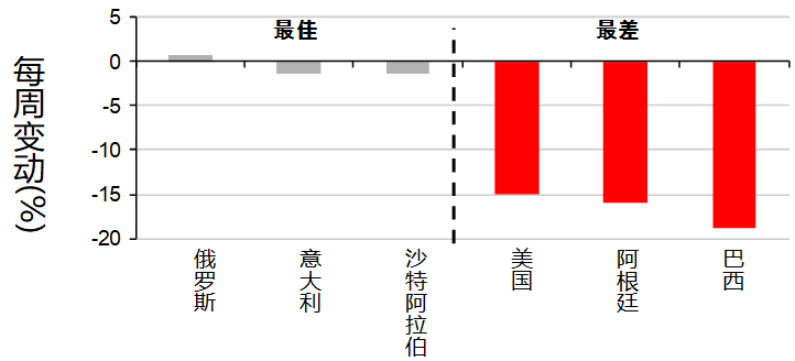 欧洲股市下跌，投资者面临利率前景与企业财报的双重挑战