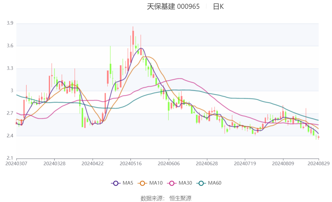 闻简 第250页