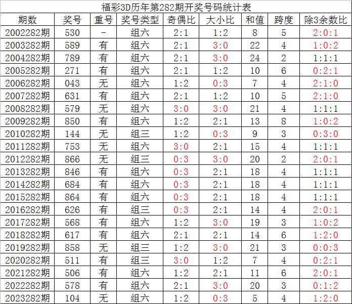 管家婆一肖一码100中奖技巧,有序解答解释落实_运动版55.125