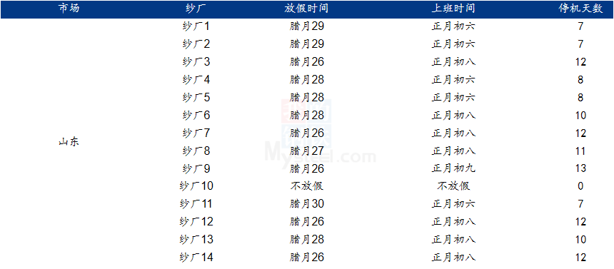 闻简 第248页