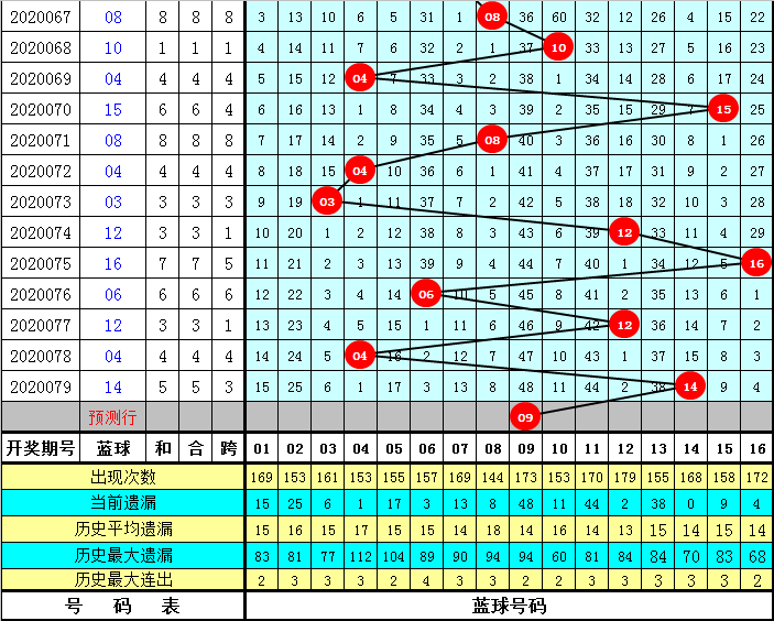 澳门六和彩资料查询2024年免费查询01-36,经典解释落实_极速版49.78.58