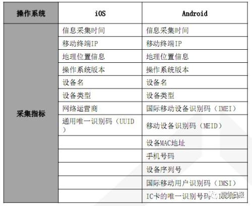 闻简 第244页