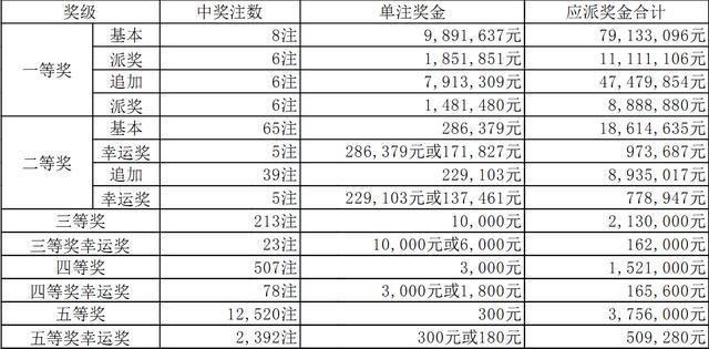 今日香港6合和彩开奖结果查询,质性解答解释落实_标准版86.351