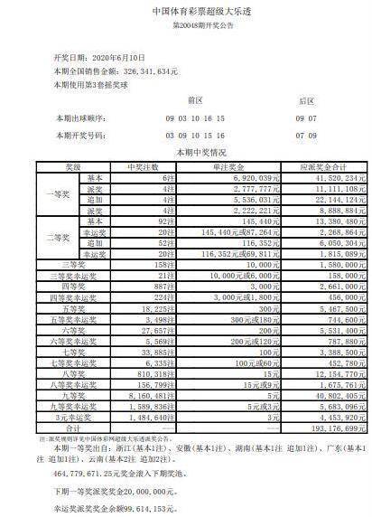 澳门一肖一码一必中一肖雷锋,收益成语分析落实_HD48.32.12