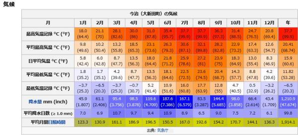 2024年10月 第196页