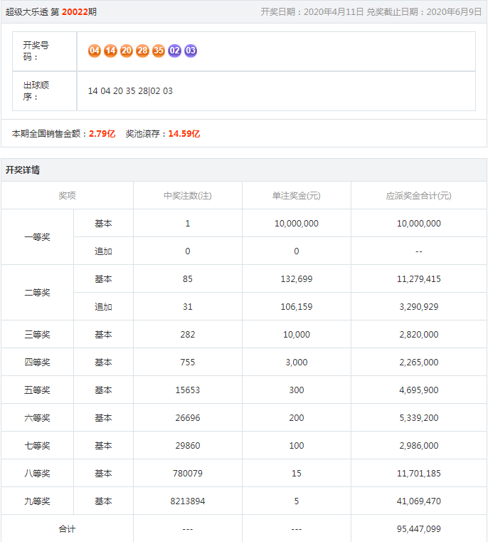 2024管家婆开奖结果,专门解答解释落实_顶级款58.932