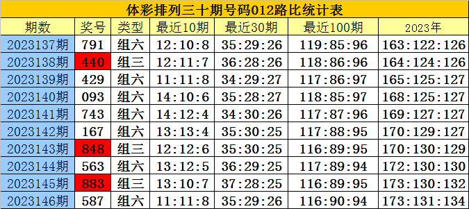 白小姐四肖四码100%准,深刻解答解释落实_复刻款91.86