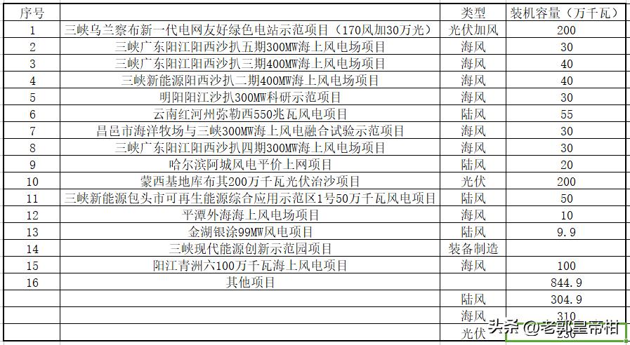 2024全年资料免费大全,动态词语解释落实_win305.210