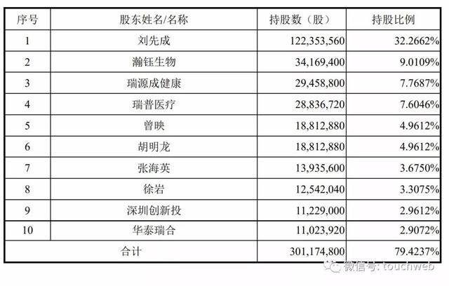 闻简 第89页