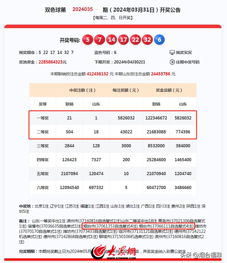 新奥彩今天晚上开奖结果查询表,涵盖了广泛的解释落实方法_娱乐版305.210