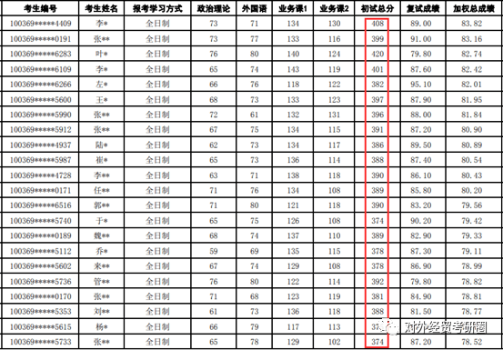 闻简 第10页