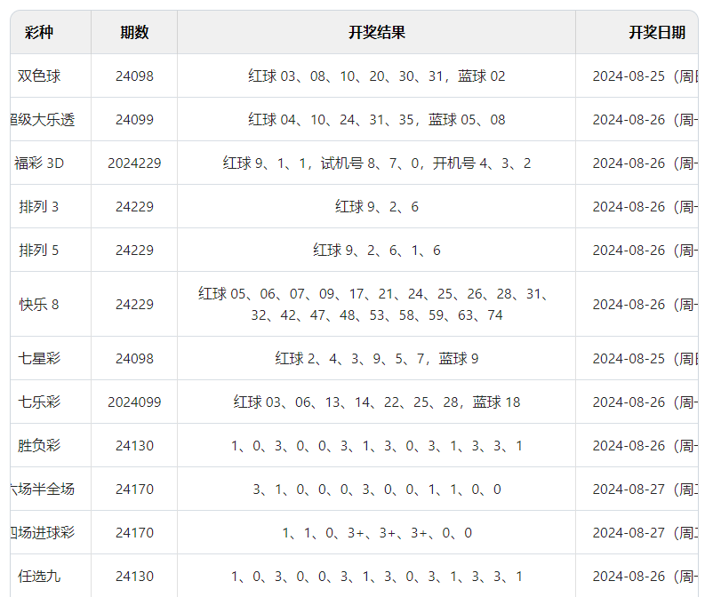 奥门开奖结果+开奖记录2024年资料网站,确保成语解释落实的问题_3DM36.40.79