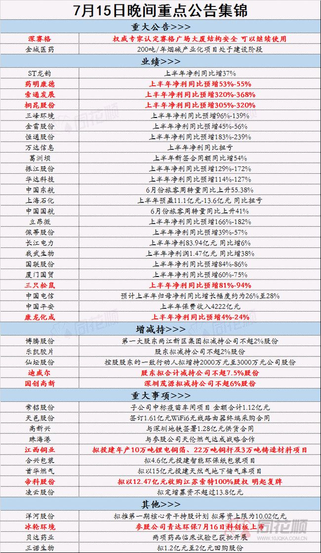 2024年正版资料免费大全挂牌,最新核心解答落实_标准版90.65.32