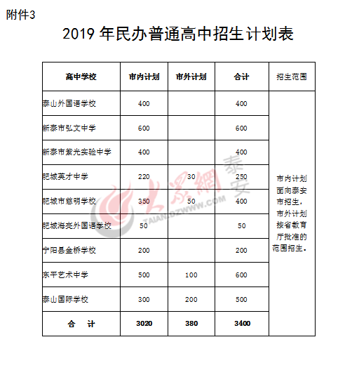 新澳开奖记录今天结果查询表,针对解答解释落实_复合版76.30.72