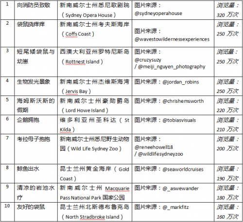 新澳内部资料精准一码波色表,生态解答解释落实_社交版79.8.70