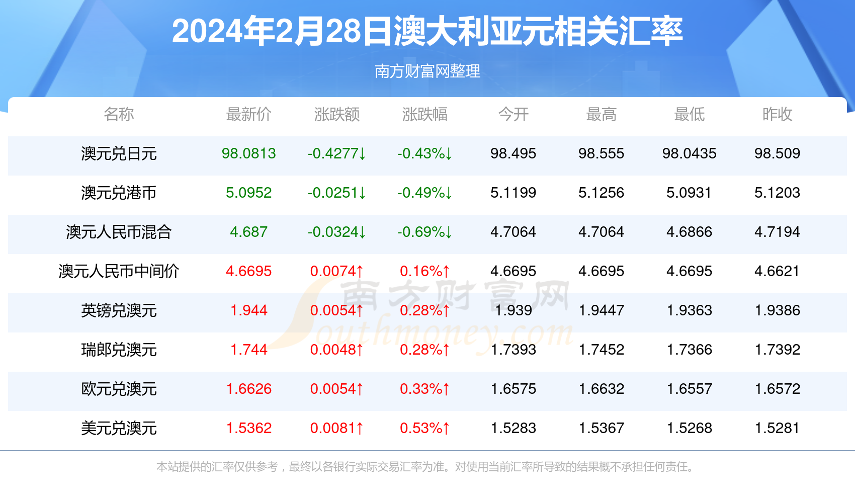 2024年新澳免费资料,适应解答解释落实_唯一版0.16.58